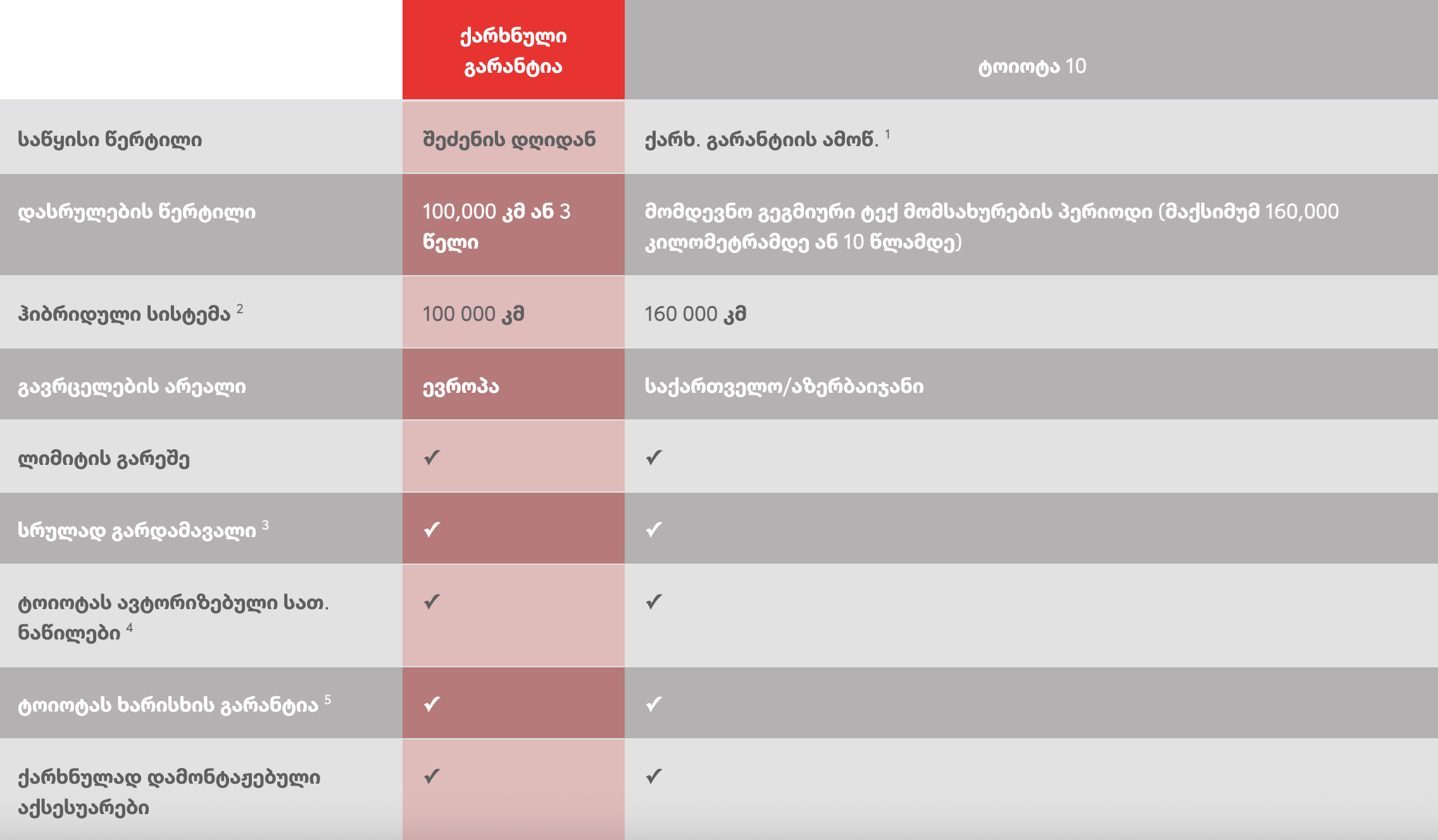 Image Block