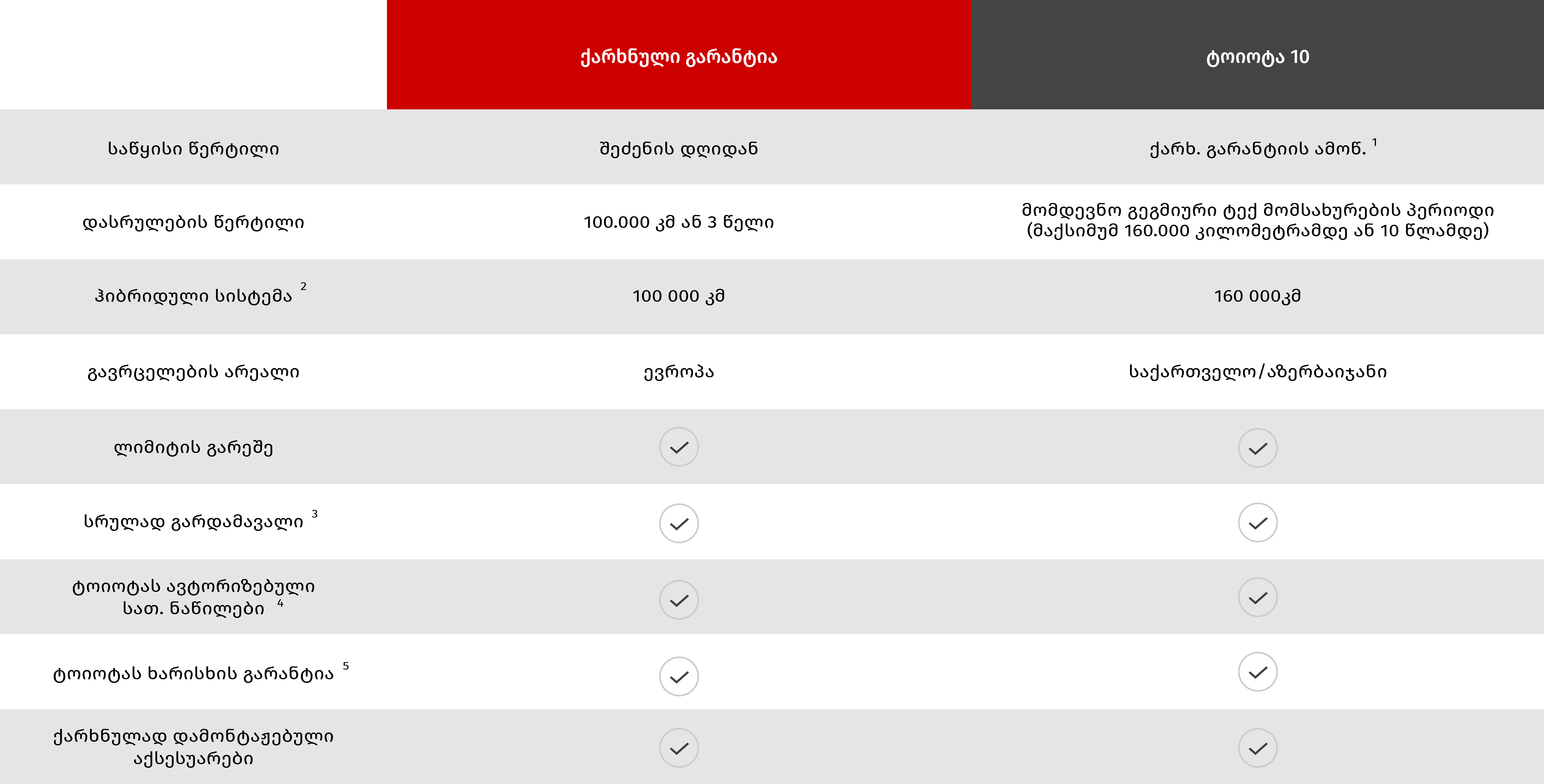 Image Block
