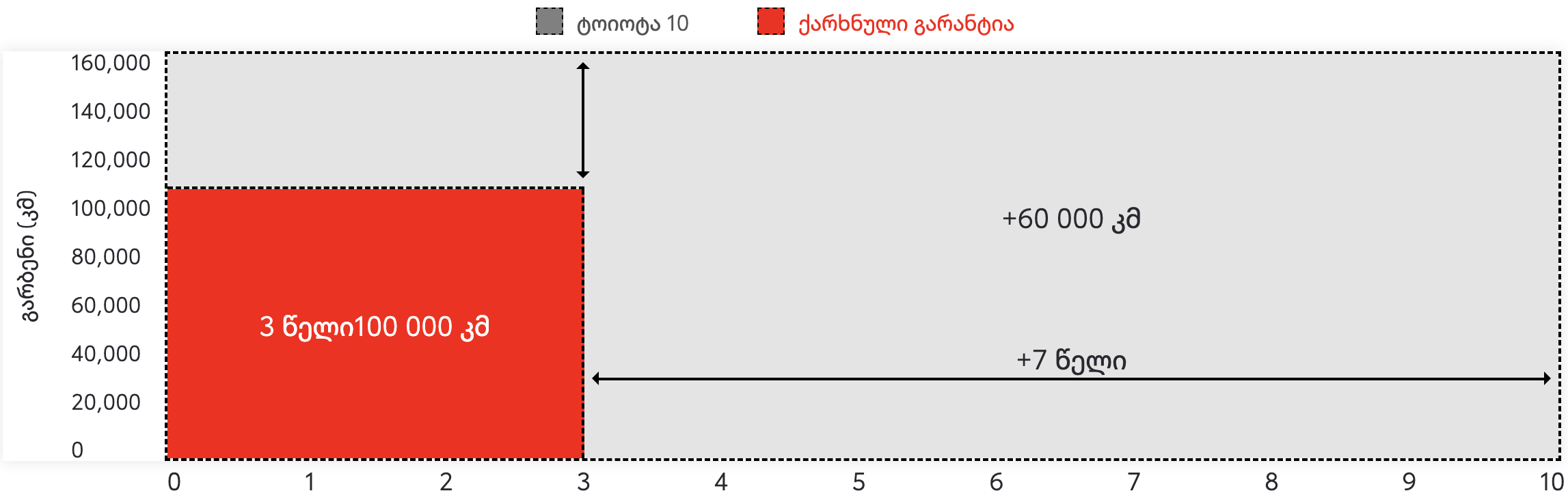 Image Block